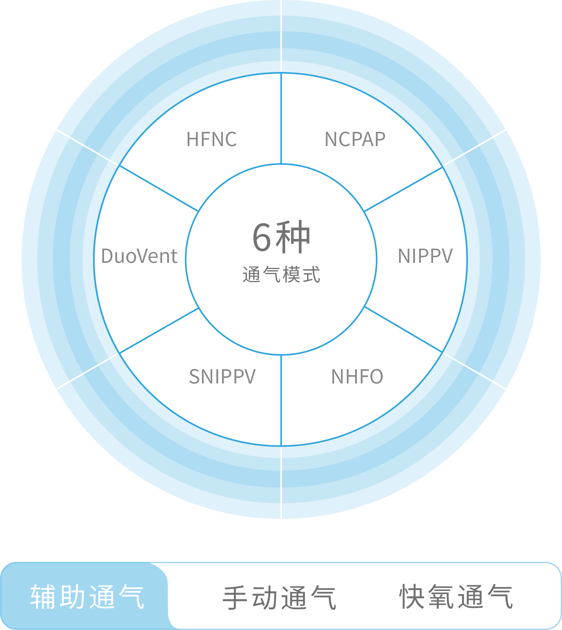 多種輸液模式 管道疲勞補償算法